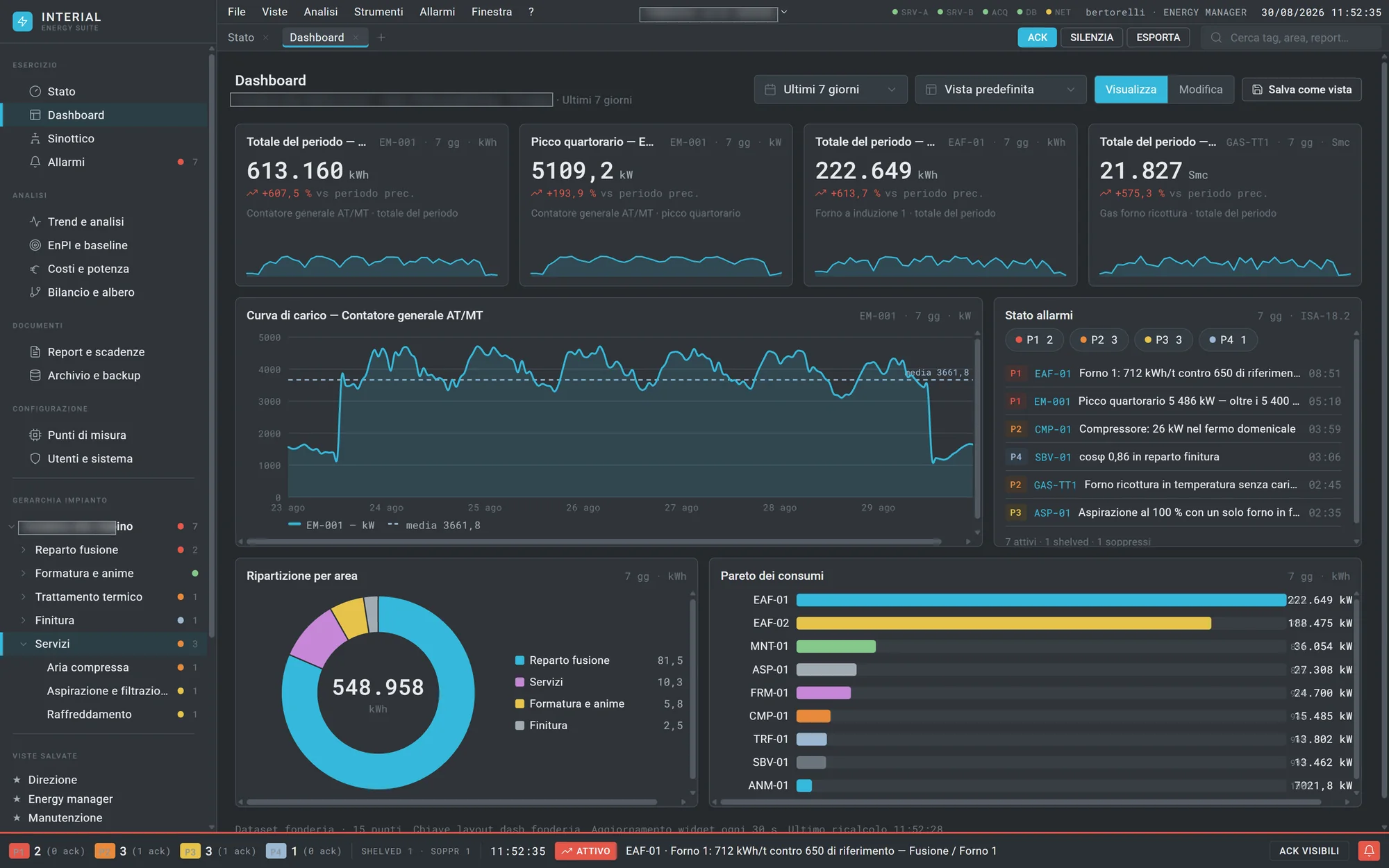 Cruscotto di Energy Suite con widget configurabili, curva di carico, stato allarmi, ripartizione per area e Pareto dei consumi.