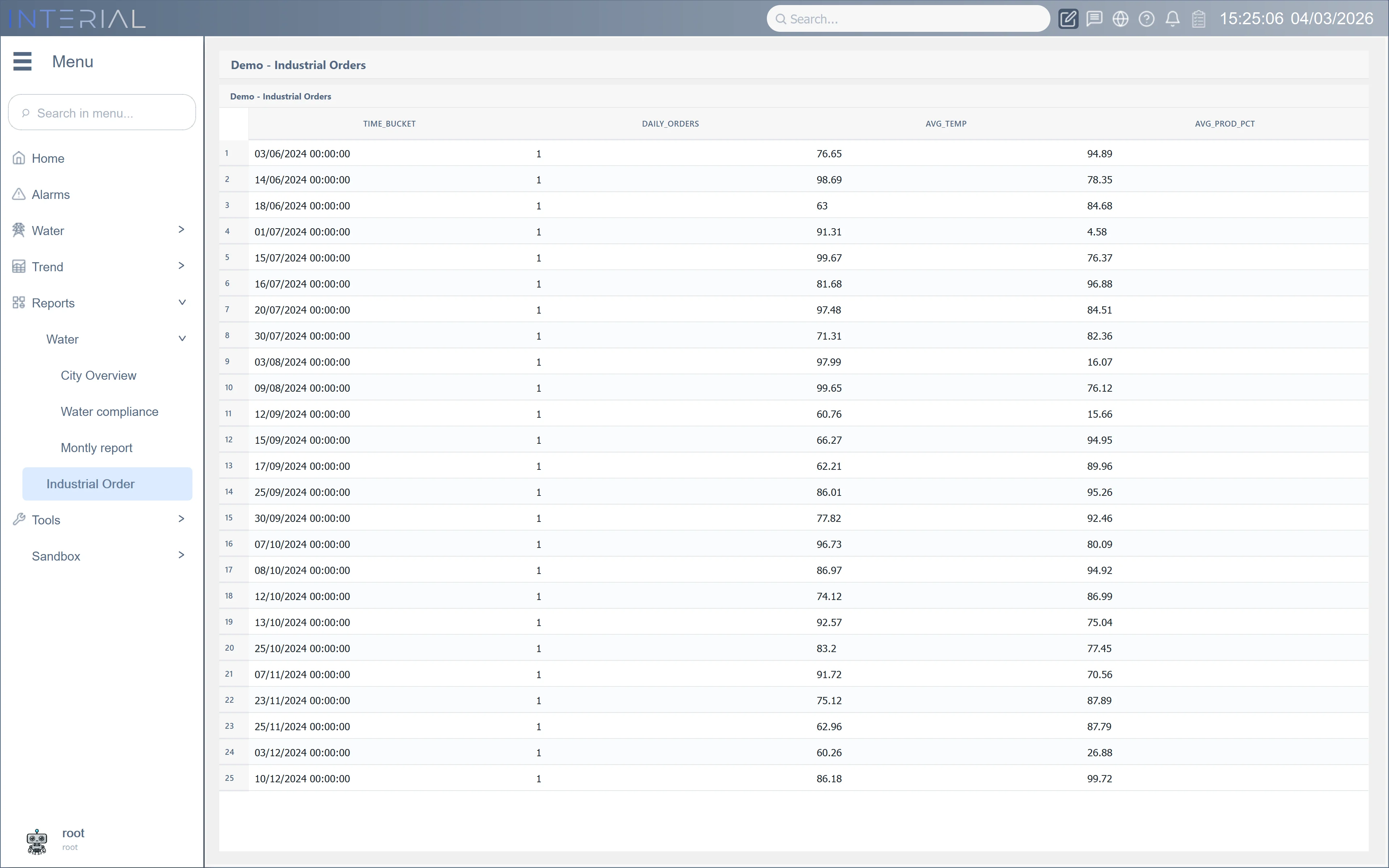 TablePostgre EWO - Virtual scrolling, sorting e aggregazioni live