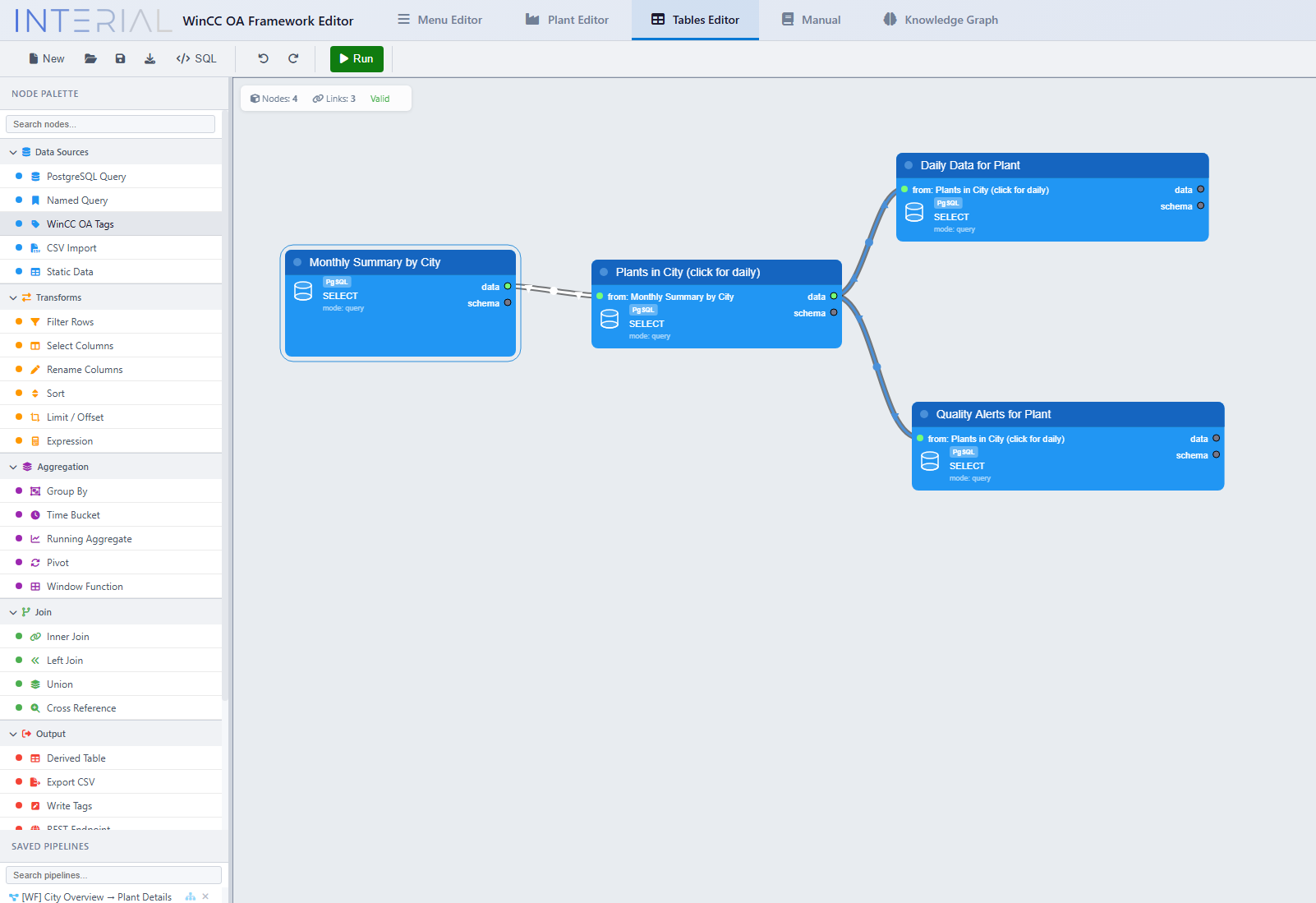 Tables Editor - Pipeline SQL visuale con nodi